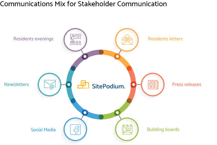 Communications mix stakeholder communication